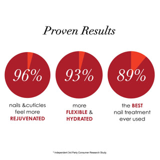 LAUNCHPAD Bonding Nail Strengthener